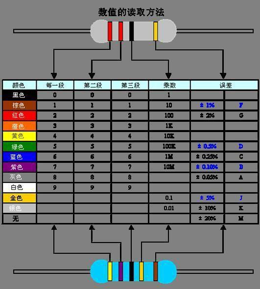 松下可調電阻色環(huán)識別